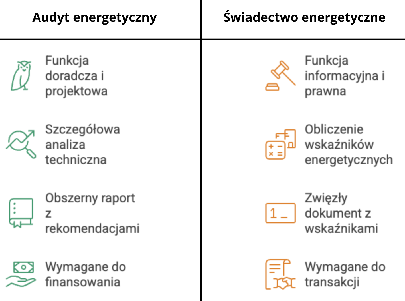 Audyt energetyczny i świadectwo to nie to samo - każde z nich ma inne cele i zastosowanie.