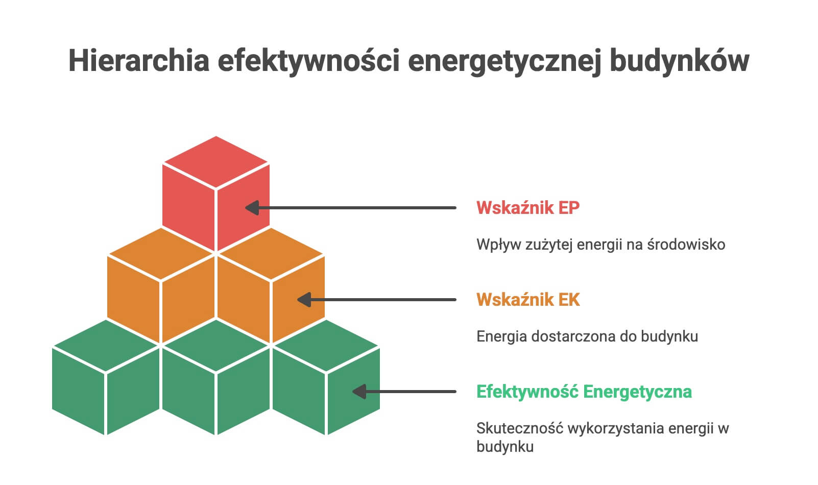 Efektywność energetyczna budynków w 2025