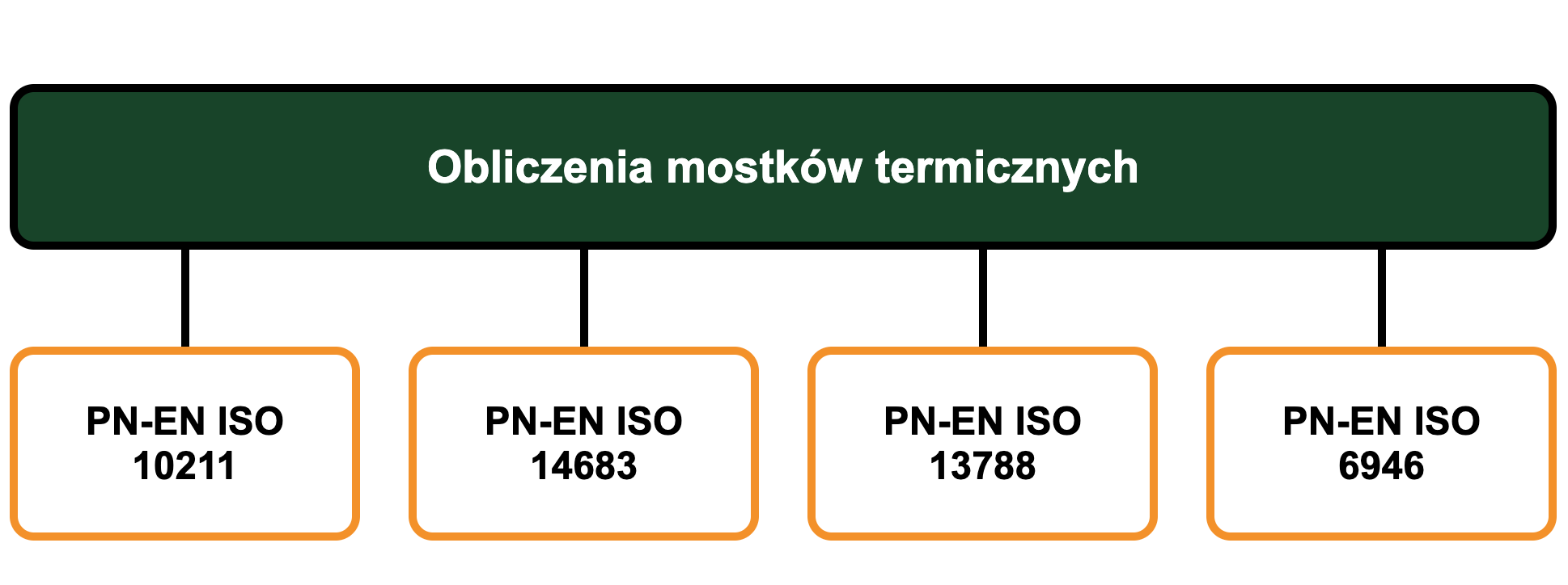 Normy dotyczące mostków cieplnych i obliczeń cieplno-wilgotnościowych