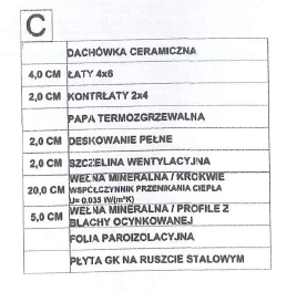 Układ warstw połaci 2