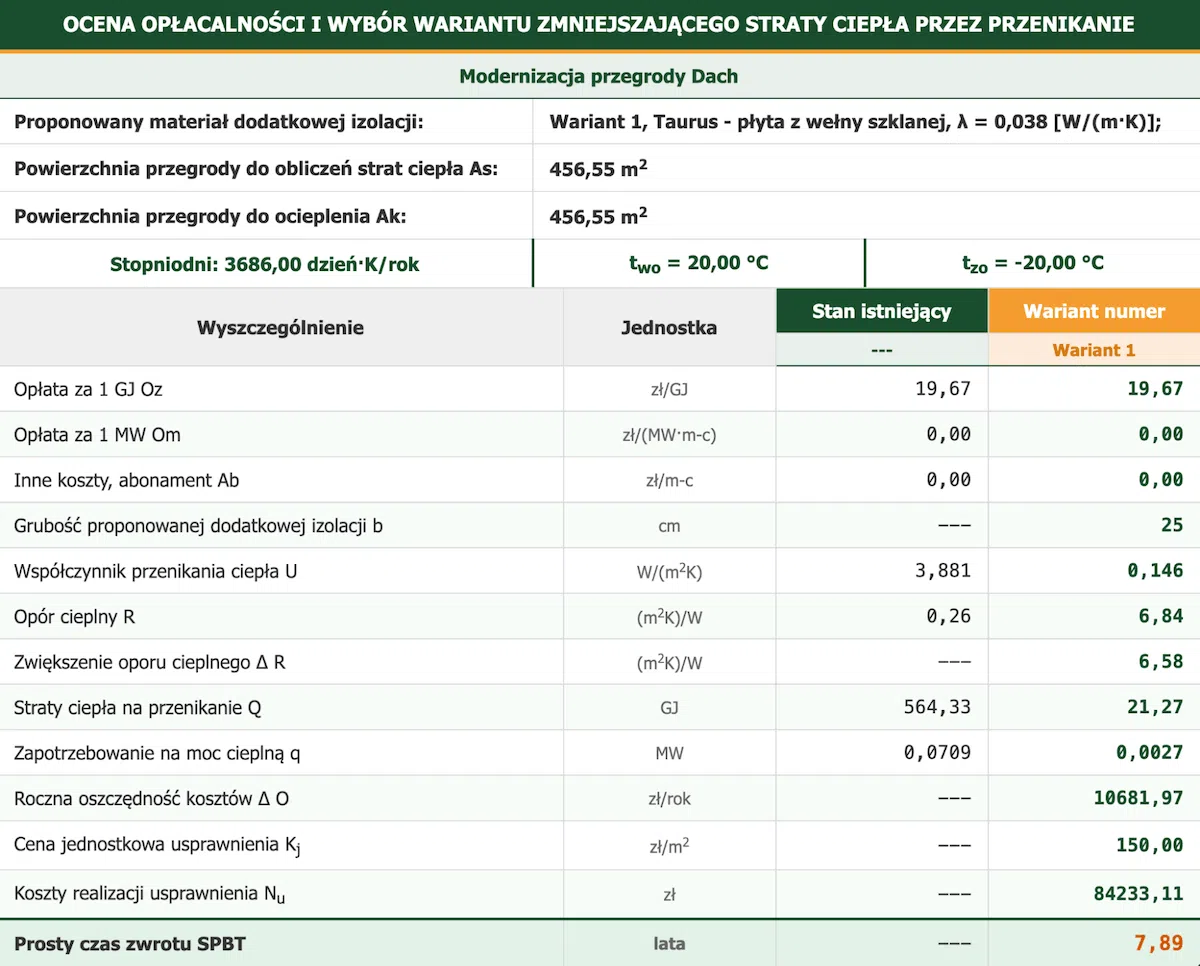 Przykład z audytu - analiza tylko jednej grubości ocieplenia, bez porównania innych wariantów (zwiększenia grubości ocieplenia)