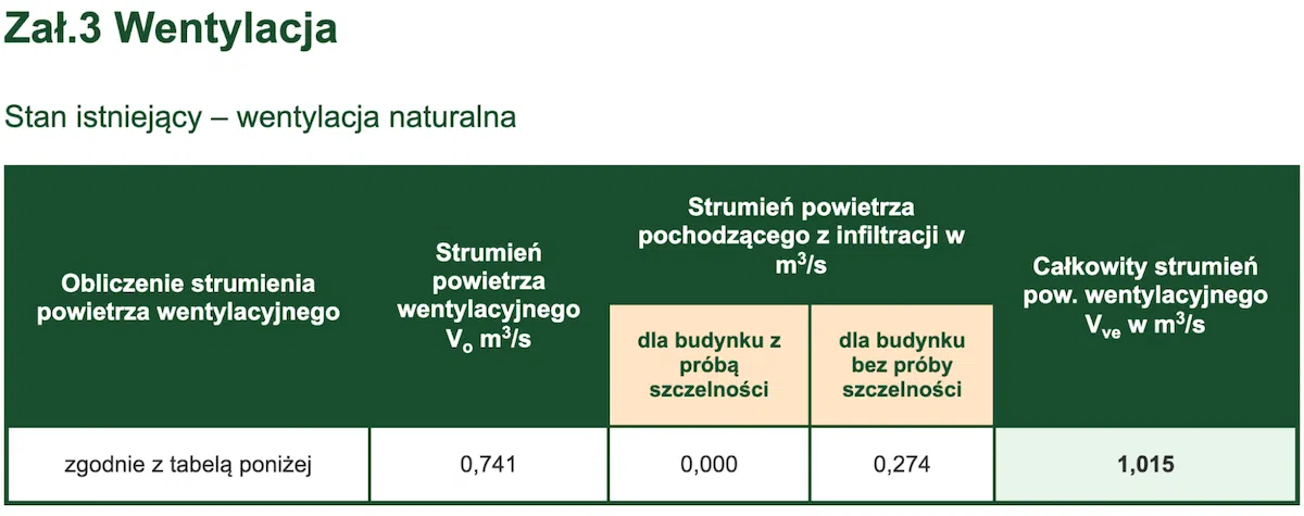 Strumień powietrza wentylacyjnego określony w analizowanym audycie
