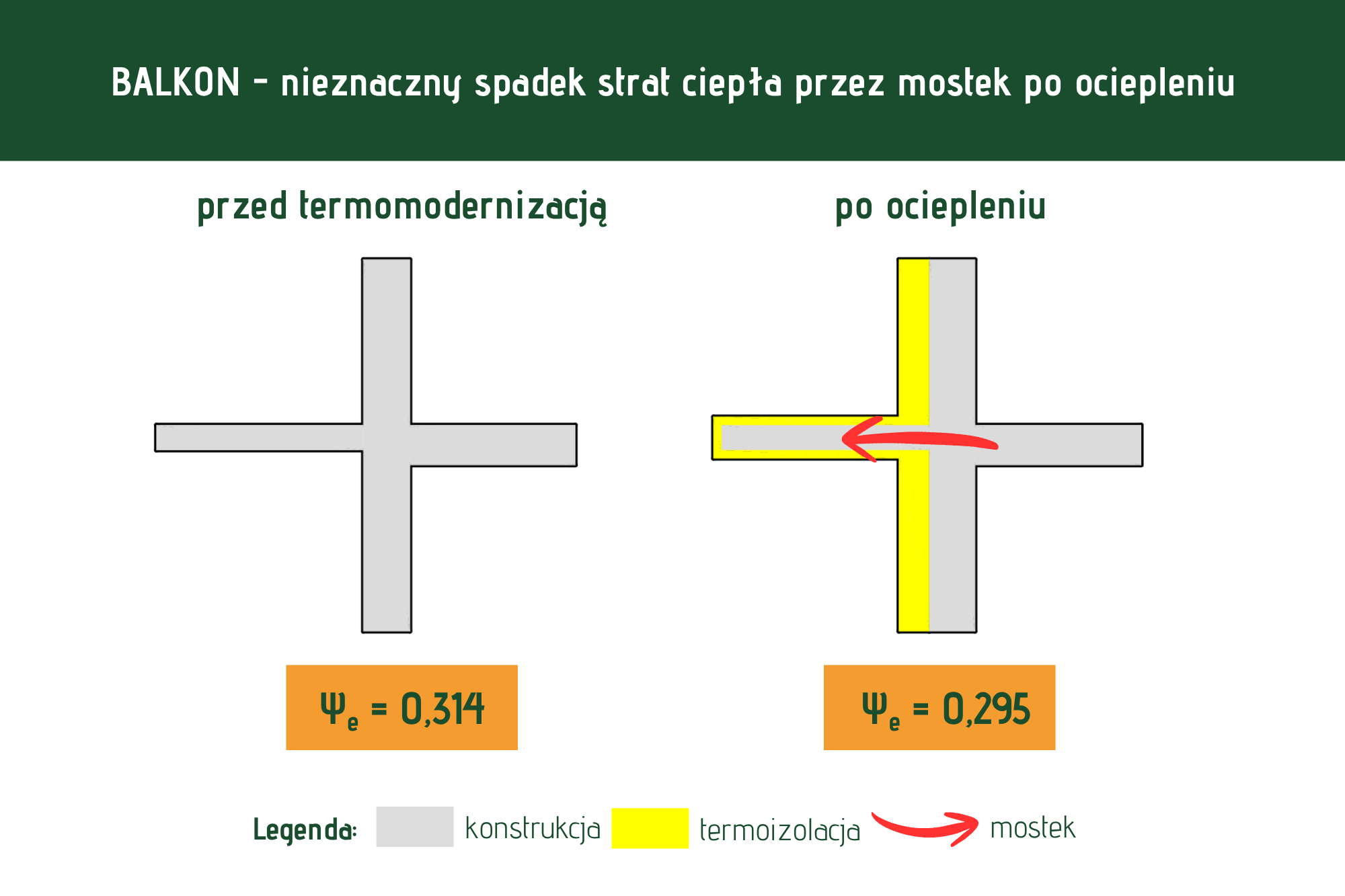 Balkon - mostek cieplny