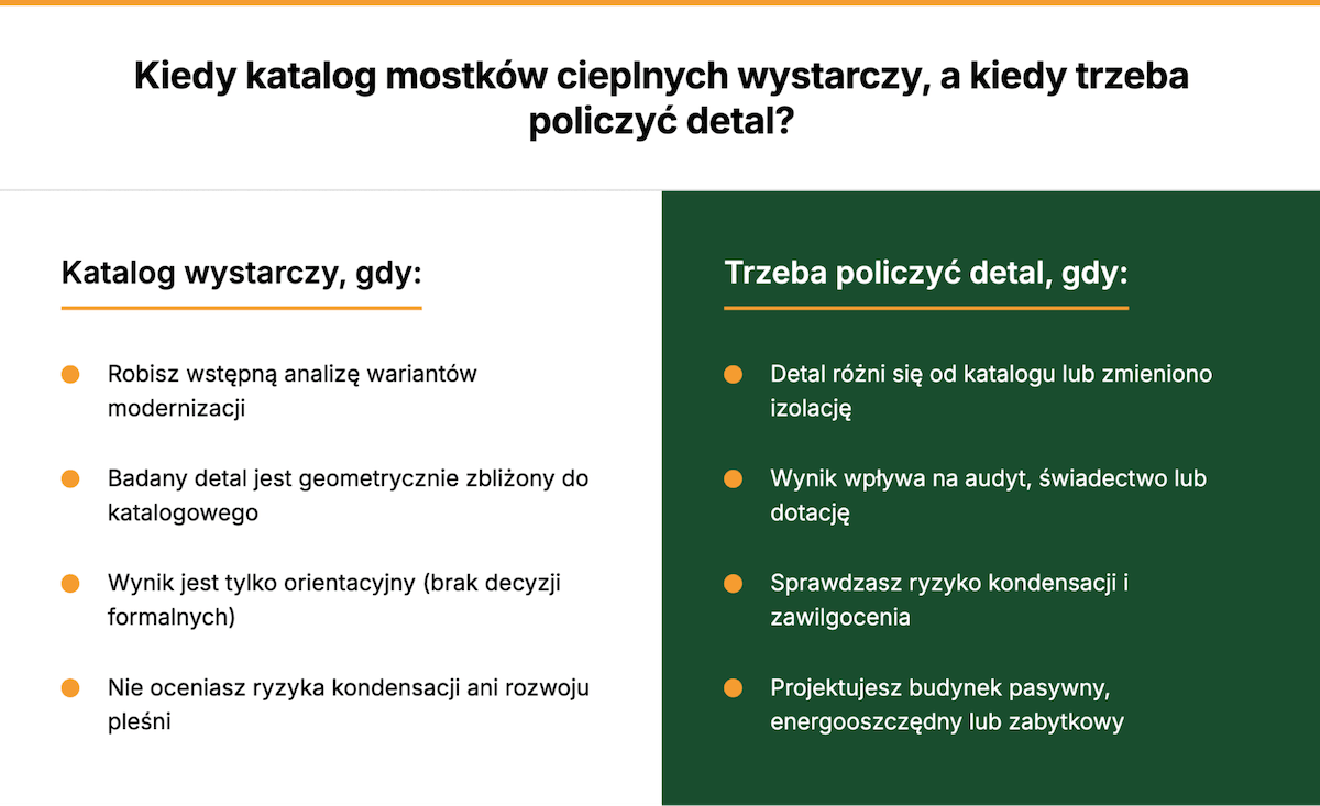 Kiedy katalog mostków cieplnych wystarczy