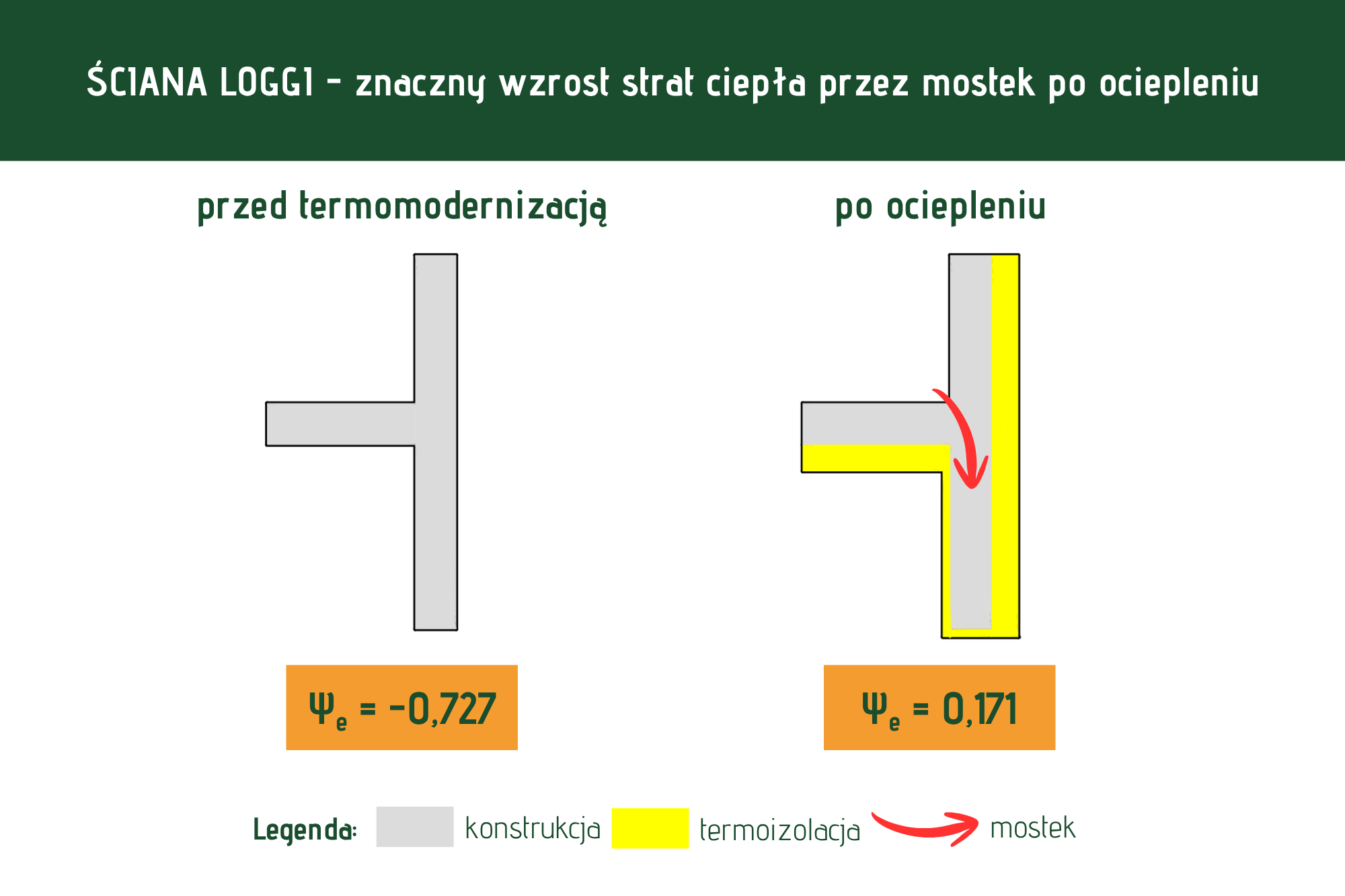 Ściana loggi - mostek cieplny