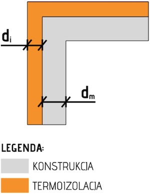 Narożnik