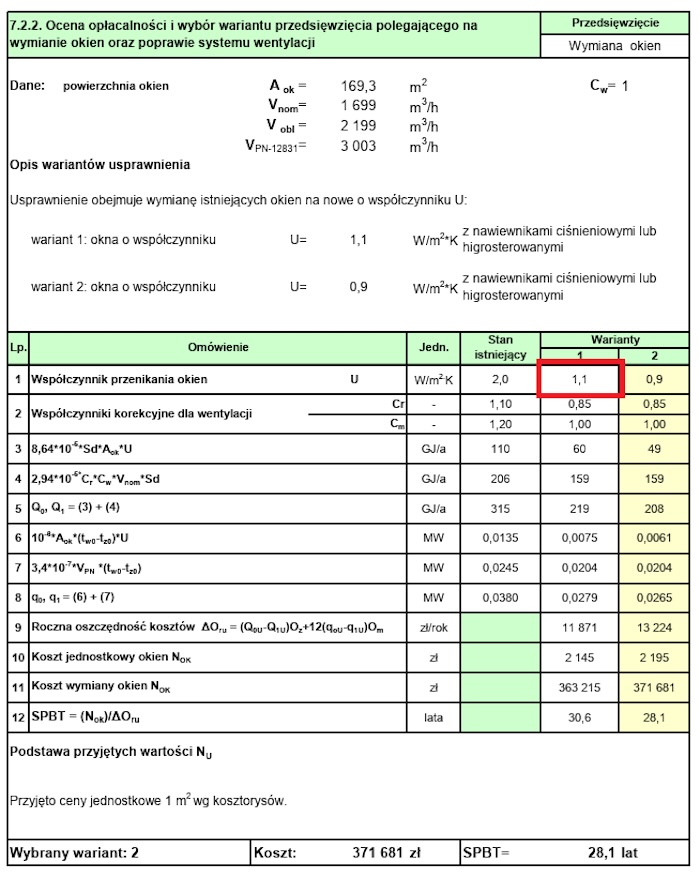 Audyt energetyczny porównuje wariant legalny z niedopuszczalnym