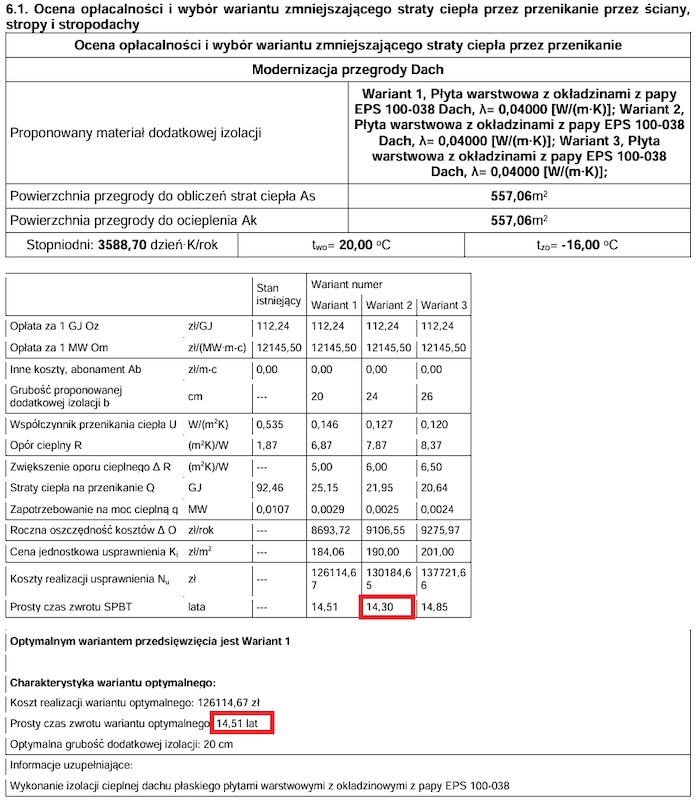 Audyt zaprzecza własnej tabeli przy wyborze wariantu