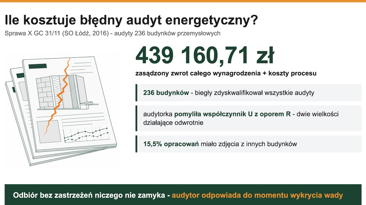 Ile kosztuje błędny audyt energetyczny?