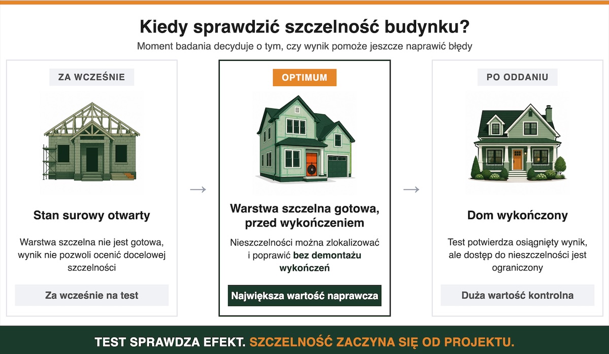Kiedy warto sprawdzić szczelność budynku?
