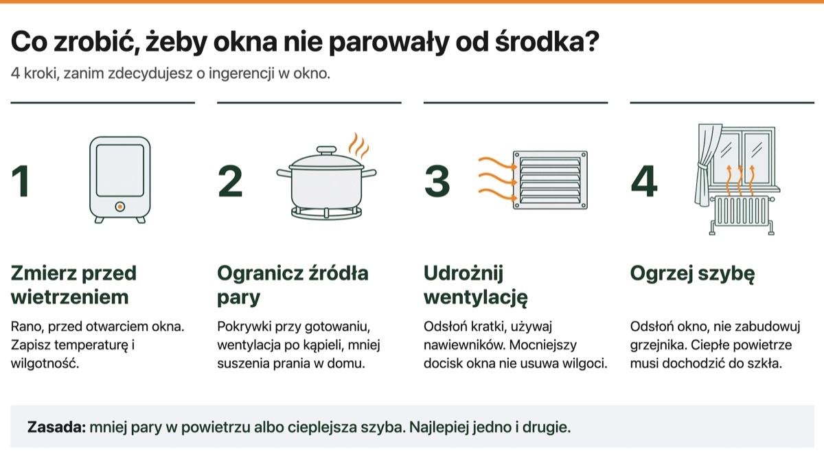 Cztery kroki przeciw parowaniu okien od środka: pomiar przed wietrzeniem, mniej pary, drożna wentylacja i ciepła szyba